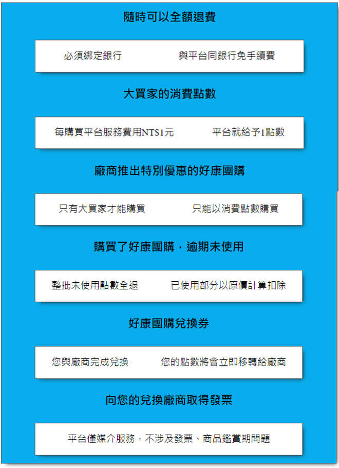 i58d系統使用價格表